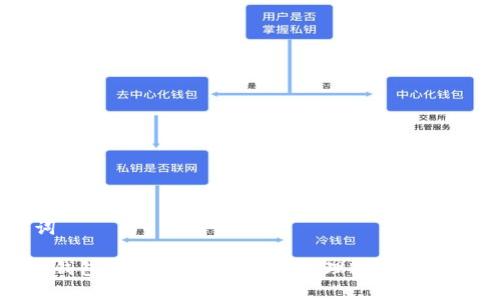 和关键词

XRP本地钱包下载：安全存储与管理Ripple的最佳方案