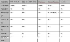 TP冷钱包转账失败的原因及