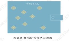 如何处理TP钱包中的U币被