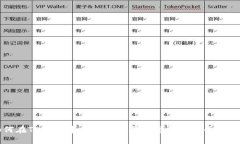 如何在TP钱包中找到并购买