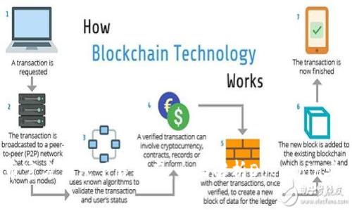 2023年狗狗币官方钱包下载指南：全面解析Dogecoin安卓版实用技巧