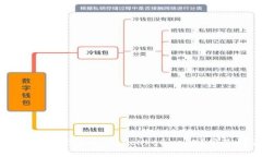为什么TP钱包无法打开薄饼