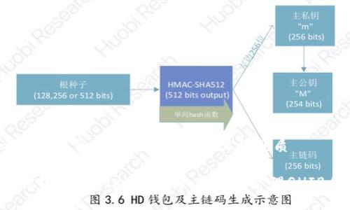 思考一个符合用户搜索需求并且的优质

小狐狸钱包（MetaMask）如何安全管理SHIB代币？