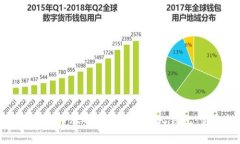 如何将比特币从币安提取