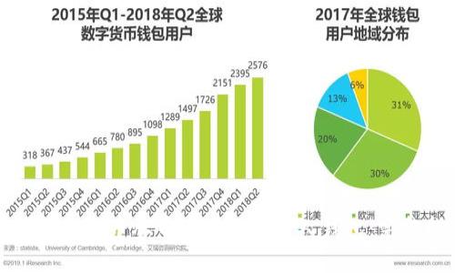 如何将比特币从币安提取到个人钱包：完整指南