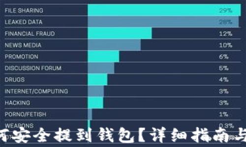 
TRX币如何安全提到钱包？详细指南与注意事项