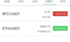 TP钱包使用教程：如何安全