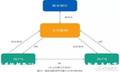 如何有效解除TP钱包空投的