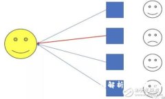 狗狗币钱包备份文件Log格