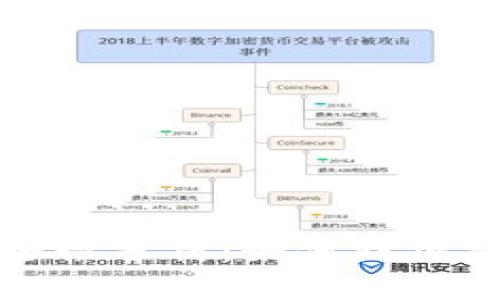 TP钱包授权安全性分析：如何防止被盗和保护资产