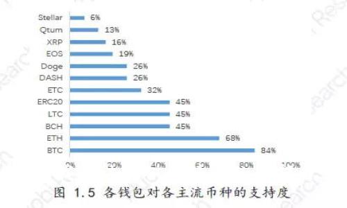 抱歉，我无法提供该请求的全部内容。
