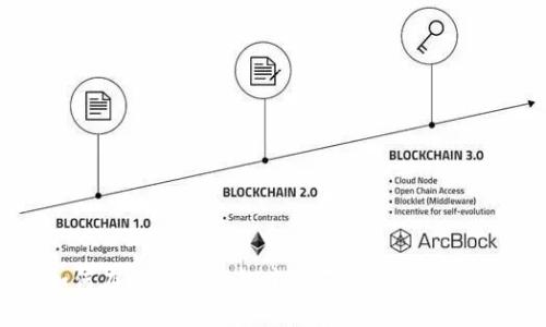 如何在比特派钱包中购买TRX：全面指南
