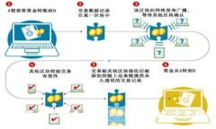 : 如何在Java中生成TRX钱包
