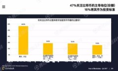 国内比特币钱包客户端下