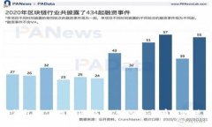 比特币钱包充值的全面指南：如何安全有效地进