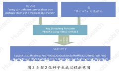比特派钱包与TP钱包的全面