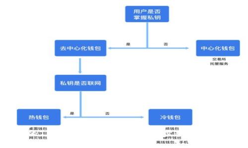 完整的TP钱包创建教程：一步步教你轻松设置