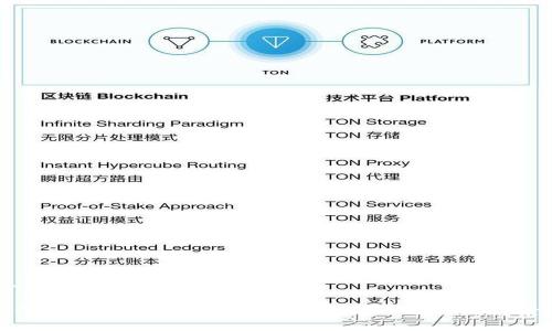 jiaotong/jiaotong

深入解析贝客钱包Token：定义、功能与前景