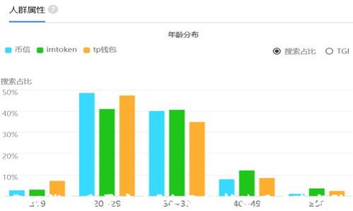 
官网下载TP钱包是否安全？全面解析使用风险与防护措施