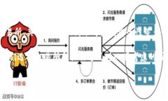    TP钱包提现到哪个交易所