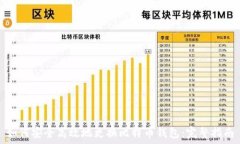   如何安全高效地更换比特