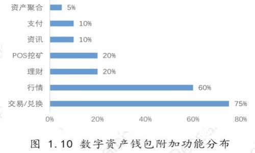 比特币官方钱包使用方法详解：从创建到安全管理全攻略