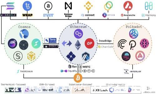 
如何在TP钱包中购买USDT：详细指南与注意事项
