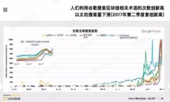 如何将以太坊钱包中的资