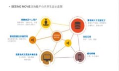 安全、便捷！最佳比特币