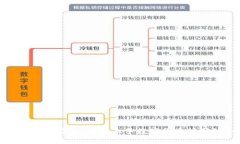 TP钱包币安挖矿教程：快速