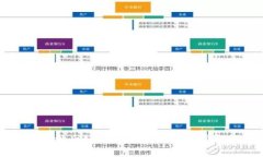 TP钱包转错地址后如何找回