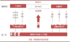 由于您的请求涉及到生成