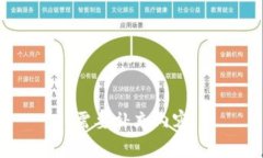 需要补充内容