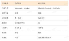 如何批量生成泰达币钱包