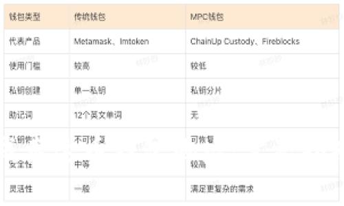 如何批量生成泰达币钱包地址：完整指南与最佳实践
