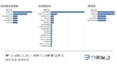 如何选择合适的TP钱包类型