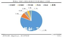 TP钱包背后的团队运营揭秘