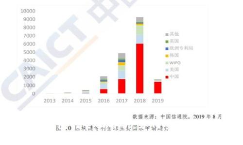 USDT与区块链钱包的全面解析：如何安全存储和使用USDT