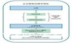 TP钱包如何使用USDT购买数