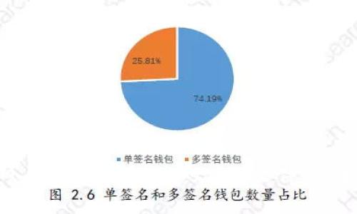 如何成功导入以太坊钱包Keystore文件：步骤与注意事项