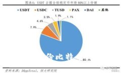如何安全有效地备份比特