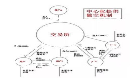   token钱包App发展趋势分析：2024年及未来市场展望 / 
 guanjianci 区块链, 数字钱包, 加密货币, 投资趋势 /guanjianci 

引言
随着区块链技术的不断发展和加密货币的广泛应用，token钱包作为数字资产管理的重要工具，正在迅速崛起。用户对token钱包App的需求不断增加，使得这一市场备受瞩目。本文将深入探讨token钱包App的最新发展趋势，分析其在未来市场中的潜力和挑战，并为用户提供实用的投资建议。

一、token钱包的发展历程
token钱包作为数字资产管理的工具，最早起源于比特币的兴起。最初的数字钱包主要用于存储比特币，随着以太坊及其他区块链平台的出现，各类token的发掘，钱包的功能也得到了丰富与发展。如今，token钱包不仅支持多种币种、还具备交易、资产管理、隐私保护等多样化功能。

二、当前市场状况
目前，市场上已经涌现出大量的token钱包App，这些应用程序各具特色，满足不同用户的需求。根据统计数据，全球有超过1.5亿人使用数字货币，其中大部分用户通过移动Wallet进行交易，各类token钱包的下载量也在持续上升。在这样的背景下，token钱包App的发展潜力不可小觑。

三、技术进步推动Token钱包功能的丰富
随着区块链技术的不断进步，token钱包的功能也日益丰富。从最初的单一存储功能，到如今的多币种支持、跨链交易、NFT支持等，token钱包的技术适应性不断增强。此外，安全性问题也逐渐引起开发者的重视，越来越多的钱包引入了多重签名、冷存储等安全措施。

四、用户体验的提升
在用户体验方面，许多token钱包App致力于简化操作流程，提升用户界面(UI)设计，努力使得即使是没有专业知识的用户也能轻松使用。例如，一些钱包引入了教育模块，向新用户提供加密货币相关的知识，帮助他们更快上手。另外，用户之间的社交功能也被许多开发者注意，提升了用户之间的互动体验。

五、安全性问题仍是主要挑战
尽管token钱包在功能和用户体验上取得了显著进步，但安全性仍然是用户使用token钱包时最为关注的问题之一。2023年，全球范围内因安全漏洞造成的数字资产损失情况依然严峻，许多用户因为钱包的安全措施不足而遭遇资产损失。因此，加大对安全性的投入、采用最新的加密技术成为各大钱包开发者的必然选择。

六、未来趋势展望
随着更多的金融机构、商家以及用户逐渐接受和使用数字货币，token钱包的市场需求预计将持续增长。未来，token钱包的功能将更加多样化，用户体验将进一步提升，同时安全性问题也将在技术革新的过程中得到改善。此外，去中心化金融(DeFi)的兴起，将使得token钱包不仅仅停留在资产管理层面，而是成为整个数字经济生态的重要组成部分。

七、可能相关问题

1. Token钱包如何确保用户的资产安全？
确保用户资产安全的方法主要通过多重签名、冷存储、分散存储和安全审计等方式实现。同时，通过强密码保护、双重认证以及定期系统维护，进一步降低被攻击的风险。具体说来，多重签名技术要求多个私钥同时签署交易，提供更强的保护。而冷存储技术则是将资产存放在离线环境中，从根本上减少网上黑客攻击的可能性。此外，自主安全审计将定期检查wallet代码的漏洞，更是确保安全的一道保护屏障。

2. 用户如何选择合适的Token钱包App？
用户在选择token钱包App时，首先应关注其支持的币种和区块链标准，以确保满足其投资需求。其次，安全性是重中之重，用户应选择具备强大安全措施的钱包。此外，用户体验和界面设计也十分重要，应选择使用起来便捷、舒适的App。最后，还可以查看钱包的社区评价和开发团队的背景，选择那些信誉优良、盈利模式透明的产品。

3. Token钱包未来的市场竞争格局如何？
未来token钱包市场竞争将逐步白热化，在功能、用户体验、安全性等多个维度展开竞争。一方面，随着更多的创业公司涌入市场，新产品层出不穷；另一方面，传统金融机构也开始布局数字金融领域，推出他们的token钱包。综上所述，用户面临着更多的选择，但同时也需要更为谨慎地进行选择。市场会向少数高质量、高安全性、用户基础广泛的钱包产品集中。

4. DeFi与Token钱包的关系是什么？
去中心化金融(DeFi)与token钱包之间的关系密不可分。DeFi项目通常依赖于用户的数字钱包进行资产存储和交易。Token钱包不仅是DeFi项目中用户进入和退出的重要工具，还是用户进行借贷、流动性挖矿等操作的关键。在未来，随着DeFi的市场拓展，token钱包也将更好地与其结合，提高用户的使用频率和参与度，从而引导更多用户进入这一新兴市场。

在深入探讨token钱包APP的多重维度后，可以看到其既面临严峻的市场挑战，也有令人兴奋的发展机会。用户作为市场的主角，在选择和使用token钱包的过程中，需做足功课，理解市场动态和技术趋势，以更好的应对未来的数字经济环境。