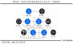 如何选择适合的USDT HECO钱