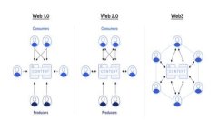 全面解析火币HECO钱包中的