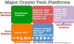 TP钱包转账手续费解析及策