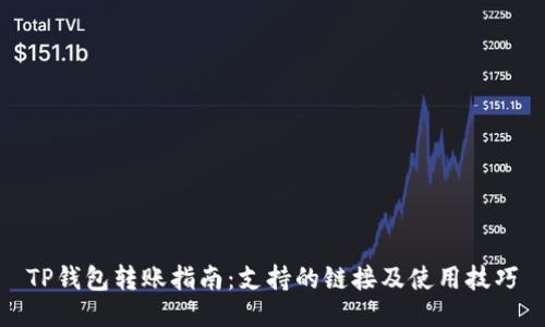 TP钱包转账指南：支持的链接及使用技巧