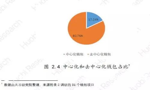 以太坊钱包管理办法最新：安全、安全与便捷的数字资产管理