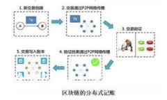 如何通过冷钱包查看TP余额