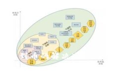 : TP钱包未收到币的解决办