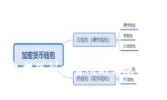 TP钱包提现到交易所的到账